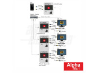 Alphanet   EXTENSOR DE SINAL HDMI/USB VIA RJ45 CAT6 120M